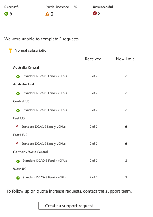 Quota request result: 5 successful and 2 unsuccessful region requests.