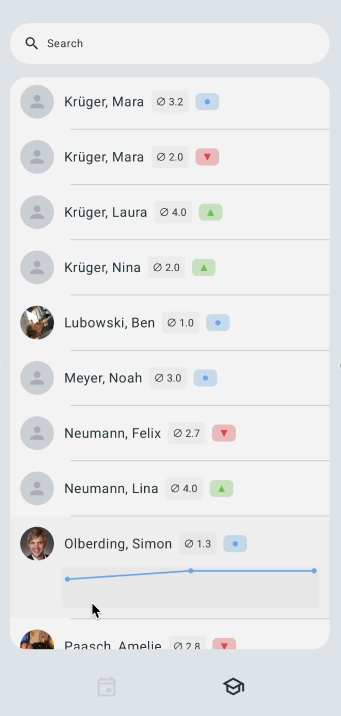 Student Swiper student overview with expanded inline trend graph